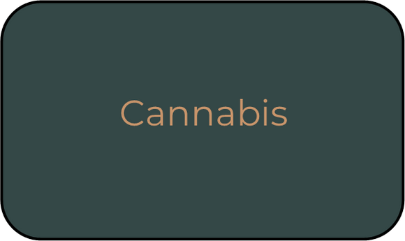 Cannabis Blends